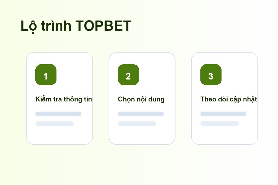 TOPBET lộ trình nội dung